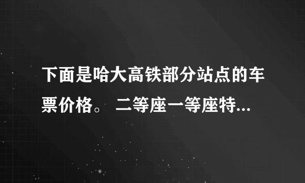 下面是哈大高铁部分站点的车票价格。 二等座一等座特等座哈尔滨西站——大连北站285元456元518元沈阳北站——大连北站119元190元215元（1）买哈尔滨西站——大连北站特等座和一等座车票各一张，大约需要多少钱？（2）沈阳北站——大连北站，买二等座比特等座大约便宜多少钱？