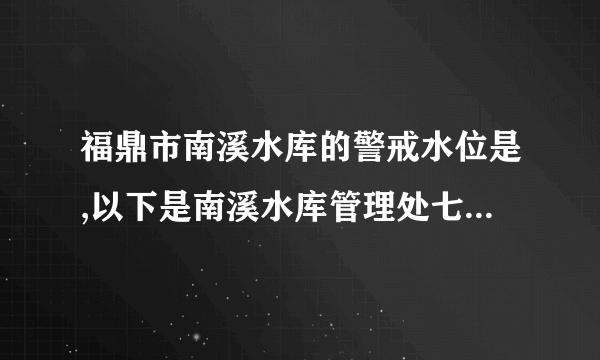 福鼎市南溪水库的警戒水位是,以下是南溪水库管理处七月份某周监测到的水位变化情况,上周末恰好达到警戒水位正数表示比前一天水位高,负数表示比前一天水位低.星期一二三四五六日水位变化星期四的水位是多少? 从这周一到周日哪天的水位是最高的? 以警戒水位为零点,用折线图表表示本周水位情况.