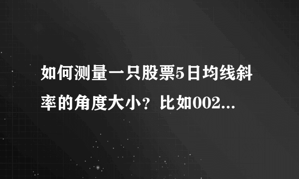 如何测量一只股票5日均线斜率的角度大小？比如002232启明信息这只股票它现在的5日均线斜率角度是多大。