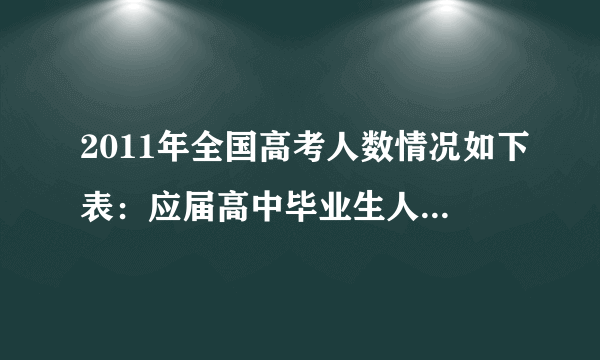 2011年全国高考人数情况如下表：应届高中毕业生人数（万人）高校计划招生人数（万人）报考人数（万人）800680930写出某两个量的比，并化简。