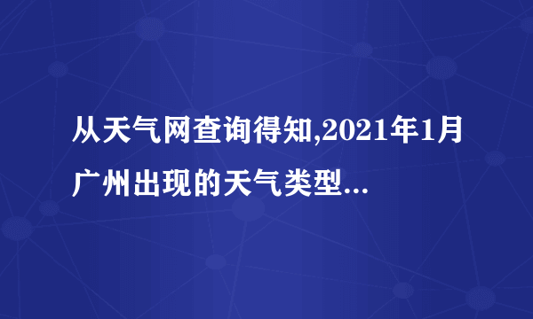 从天气网查询得知,2021年1月广州出现的天气类型有五种,分别是晴、雨、多云、阴和霾,其中各种天气出现天数所占百分比如下图所示。请根据下图,解答以下问题。(1)霾的天数占了当月天数的百分之几?(2)霾的天数是多少天?(结果保留整数)(3)假如2021年1月霾的天数是2天,比2021年1月霾的天数降低了百分之几?