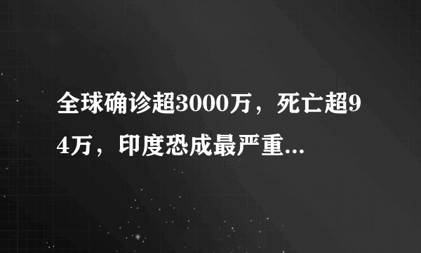 全球确诊超3000万，死亡超94万，印度恐成最严重“疫区”