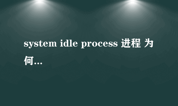 system idle process 进程 为何要建立网络连接 ？