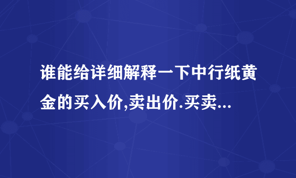 谁能给详细解释一下中行纸黄金的买入价,卖出价.买卖时只能按这两个价格成交吗