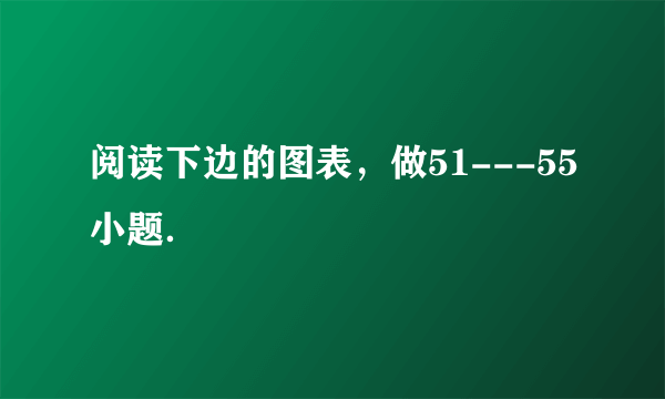 阅读下边的图表，做51---55小题．