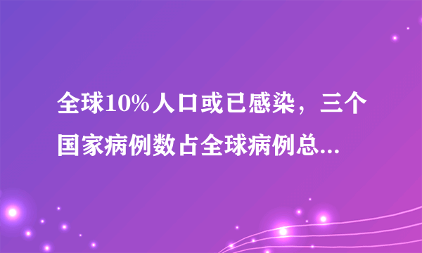 全球10%人口或已感染，三个国家病例数占全球病例总数一半以上