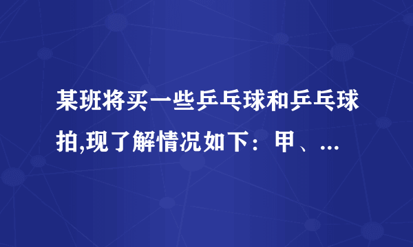 某班将买一些乒乓球和乒乓球拍,现了解情况如下：甲、乙两家商店出售两种同样品牌的乒乓球和乒乓球拍。乒乓球拍每副定价30元,乒乓球每盒定价5元,经洽谈后,甲店每买一副球拍赠一盒乒乓球,乙店全部按定价的9折优惠。该班需球拍5副,乒乓球若干盒(不小于5盒).问：(1)当购买乒乓球多少盒时，在两店购买付款一样?(2)如果给你450元，让你选择一家商店去办这件事，你打算去哪家商店购买?为什么?