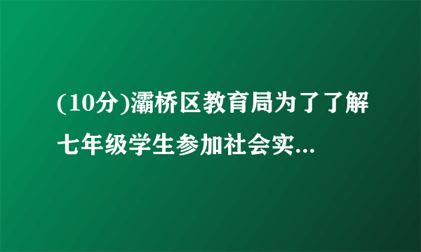 (10分)灞桥区教育局为了了解七年级学生参加社会实践活动情况,随机抽取了铁一中滨河学部分七年级学生2016﹣2017学年第一学期参加实践活动的天数,并用得到的数据绘制了两幅统计图,下面给出了两幅不完整的统计图.请根据图中提供的信息,回答下列问题:(1)a=     %,并补全条形图.(2)在本次抽样调查中,众数和中位数分别是多少?(3)如果该区共有七年级学生约9000人,请你估计活动时间不少于6天的学生人数大约有多少?