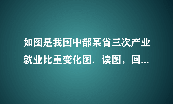 如图是我国中部某省三次产业就业比重变化图．读图，回答5-6题．为推动该省经济发展，提高就业水平，应积极发展（　　）A.现代服务业B. 劳动力导向型工业C. 技术导向型工业D. 动力导向型工业