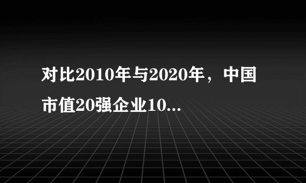 对比2010年与2020年，中国市值20强企业10年变迁巨大！