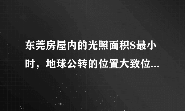 东莞房屋内的光照面积S最小时，地球公转的位置大致位于（　　）A、aB、bC、cD、d